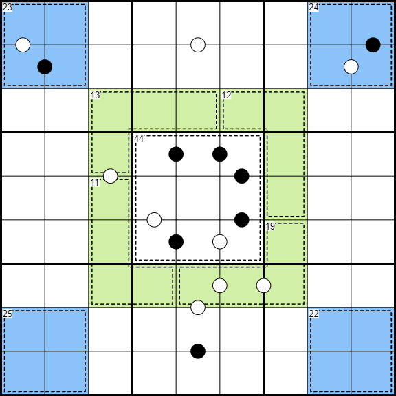 Honey, I Shrunk the Phistomefel Ring — Rätselportal — Logic Masters ...