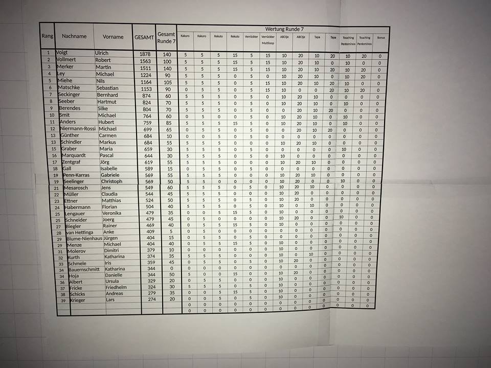 Tabelle der siebten Runde, mit Gesamttabelle