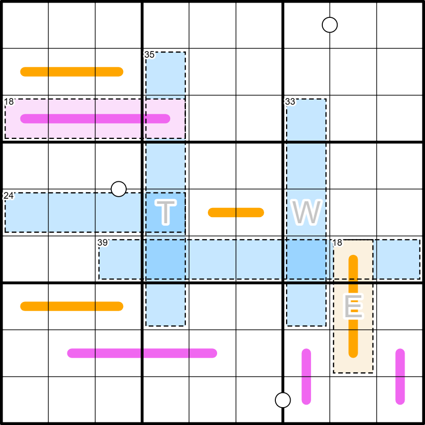Clues of Clues -- Mini Crossdoku