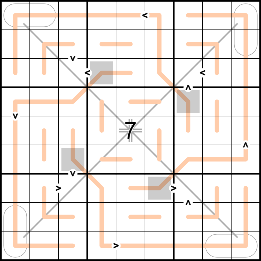 Central Symmetry